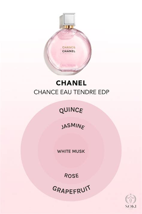 chanel chance fragrance notes.